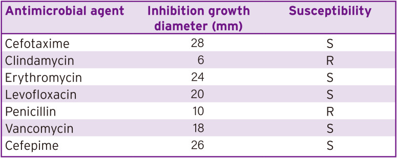 Infectious Spondylitis and Septicemia due to <i>Lactococcus garvieae</i>: a Literature Review of Non-Endocarditis Cases.