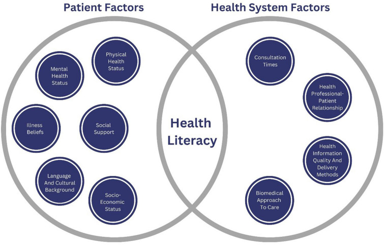 Engaging Ethnically Diverse Populations in Self-Management Interventions for Chronic Respiratory Diseases: A Narrative Review.