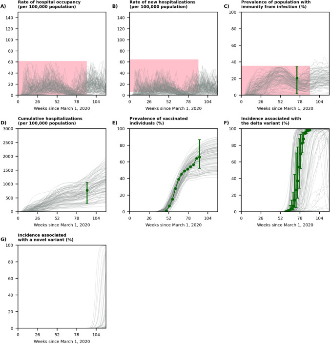 Generating simple classification rules to predict local surges in COVID-19 hospitalizations.