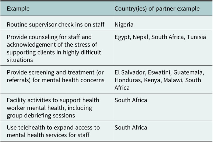 Responding to the impact of COVID-19 on the mental health and well-being of health workers in LMICs.