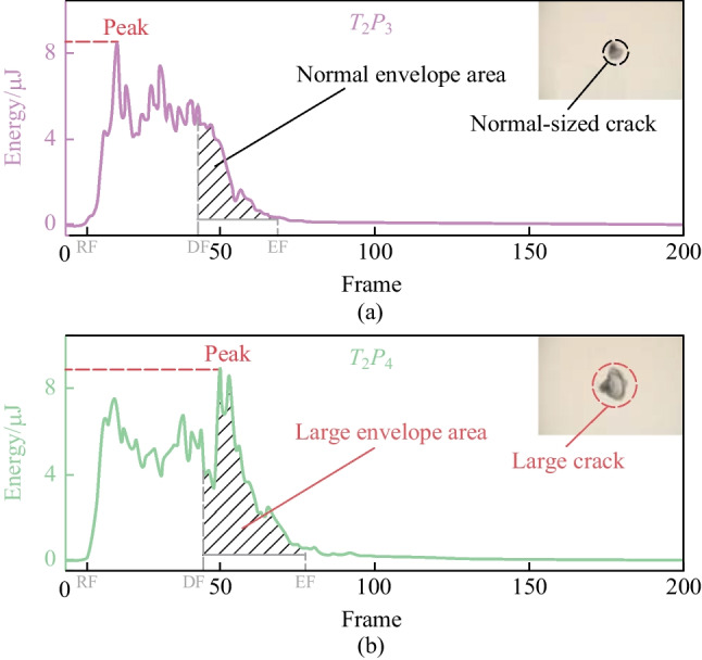 Revealing the interaction mechanism of pulsed laser processing with the application of acoustic emission.