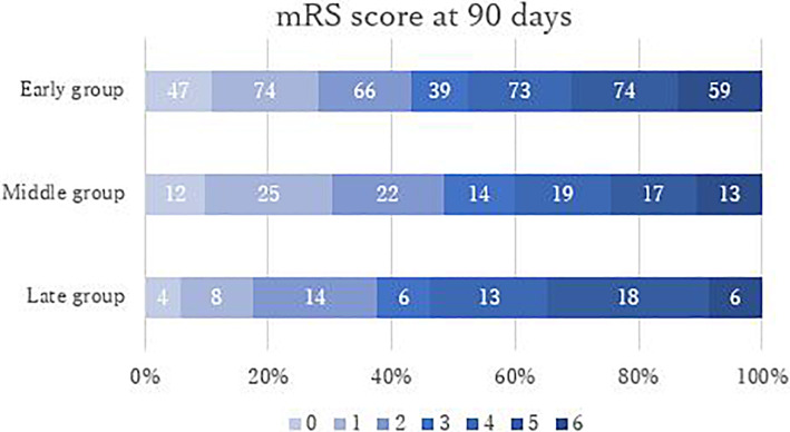 Mechanical Thrombectomy Treatment More than 16 h after Last Known Well for Patients with Large Vessel Occlusion.