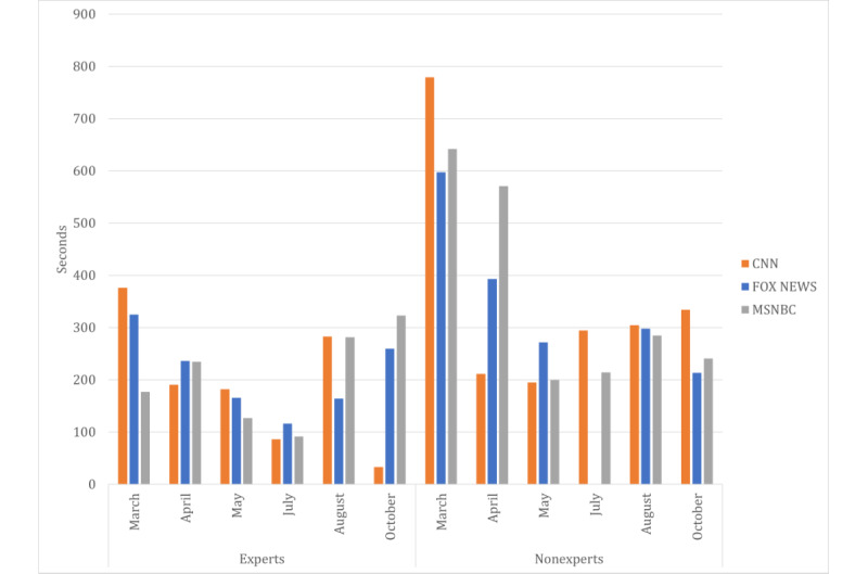 Expert Credibility and Sentiment in Infodemiology of Hydroxychloroquine's Efficacy on Cable News Programs: Empirical Analysis.