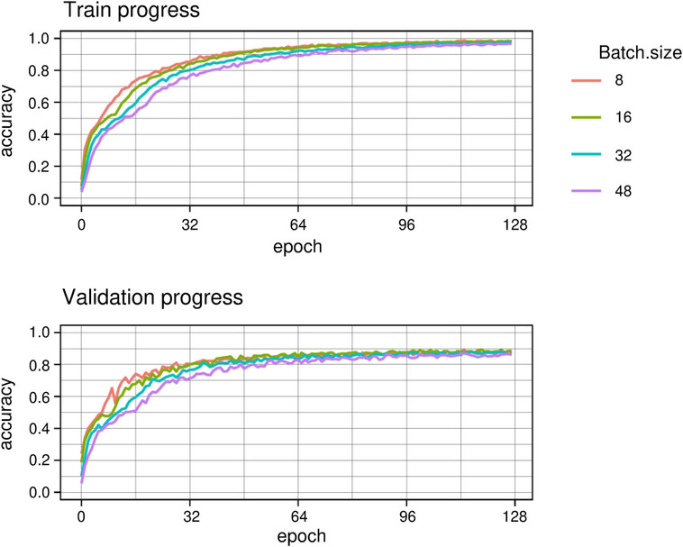 Classification of racehorse limb radiographs using deep convolutional neural networks.