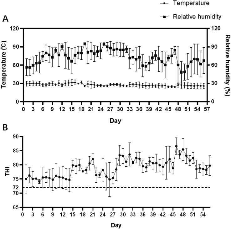 Plasma metabolic profiling reveals that chromium yeast alleviates the negative effects of heat stress in mid-lactation dairy cows