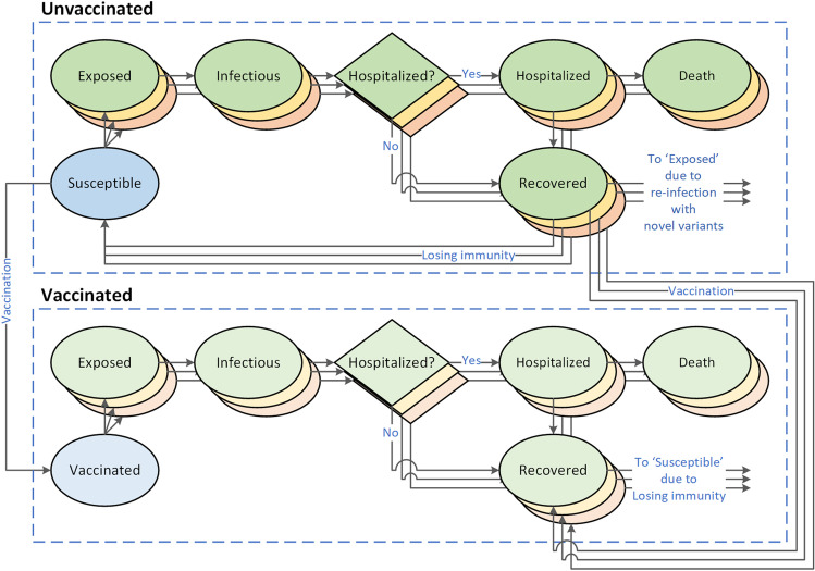 Generating simple classification rules to predict local surges in COVID-19 hospitalizations.