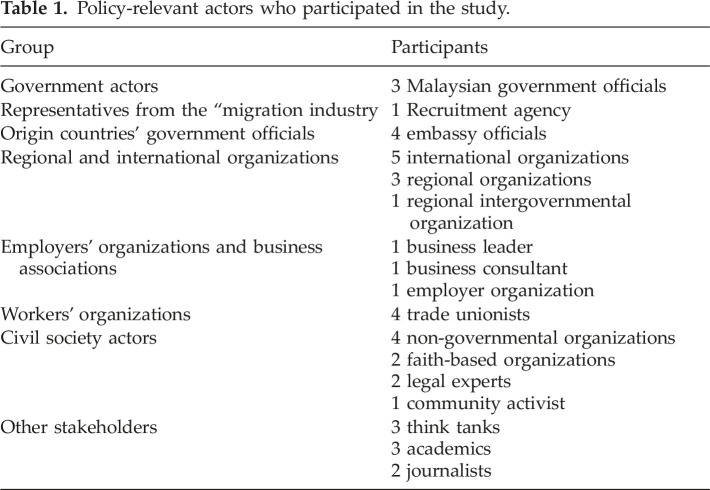 Criminality, chaos and corruption: Analyzing the narratives of labor migration dynamics in Malaysia.