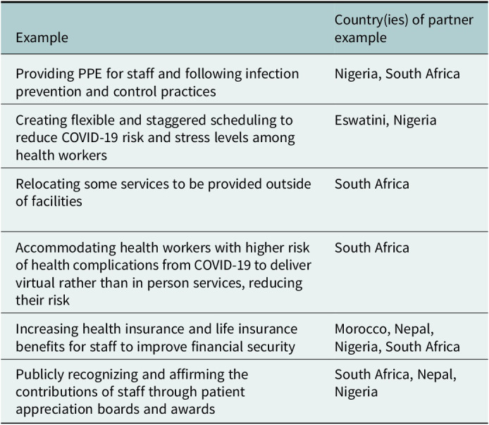 Responding to the impact of COVID-19 on the mental health and well-being of health workers in LMICs.