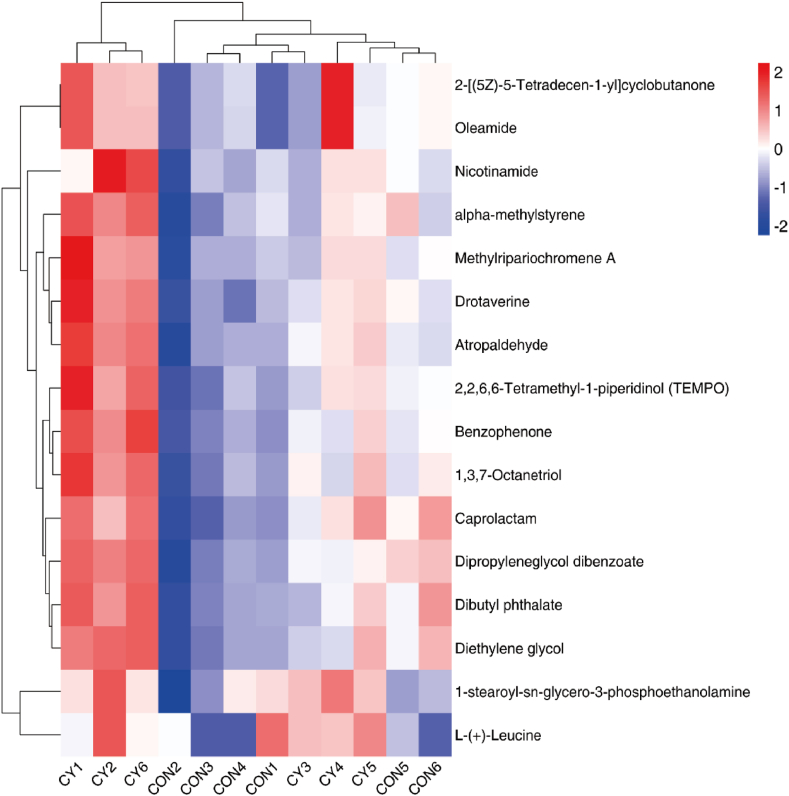 Plasma metabolic profiling reveals that chromium yeast alleviates the negative effects of heat stress in mid-lactation dairy cows