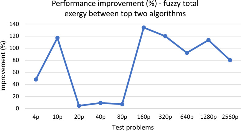 Assessment of coal supply chain under carbon trade policy by extended exergy accounting method.