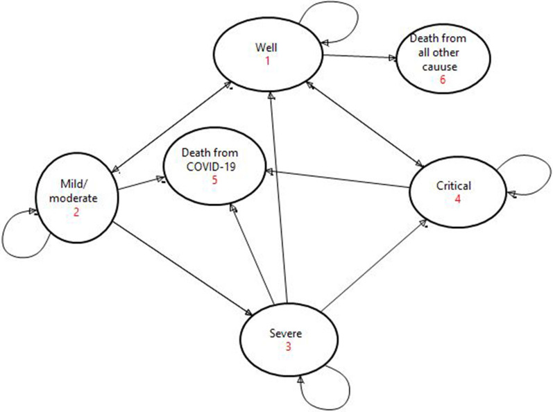 A cost-effectiveness analysis of COVID-19 critical care interventions in Addis Ababa, Ethiopia: a modeling study.