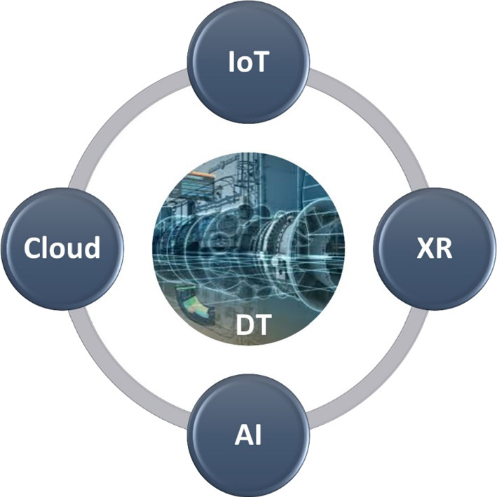 The impact of digital twins on the evolution of intelligent manufacturing and Industry 4.0