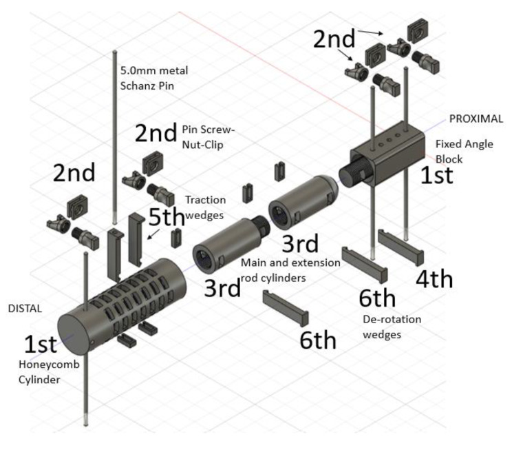 Design and Development of a Novel 3-D Printed External Fixation Device for Fracture Stabilization.