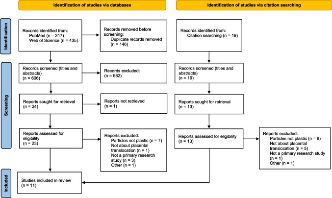 A Systematic Review of the Placental Translocation of Micro- and Nanoplastics.