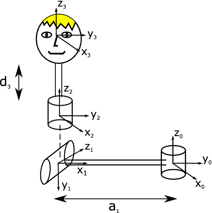 Validating models of sensory conflict and perception for motion sickness prediction.