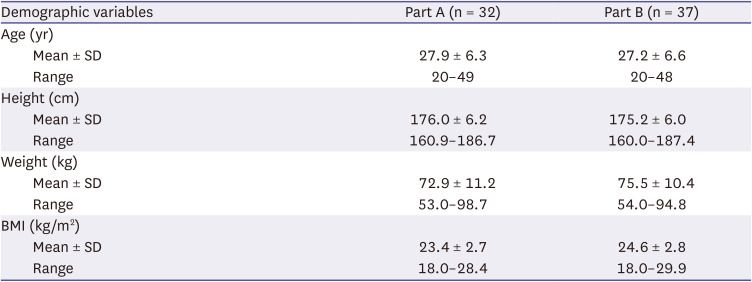 Fed and fasted bioequivalence assessment of two formulations of extended-release fixed-dose combination dapagliflozin/metformin (10/1,000 mg) tablets in healthy subjects.