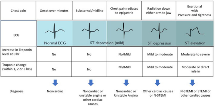 Clinical Decision Pathway for the Use of Fondaparinux in the Management of Acute Coronary Syndrome (ACS) in Hospitals with and Without Catheter Laboratories: An Expert Opinion from India.