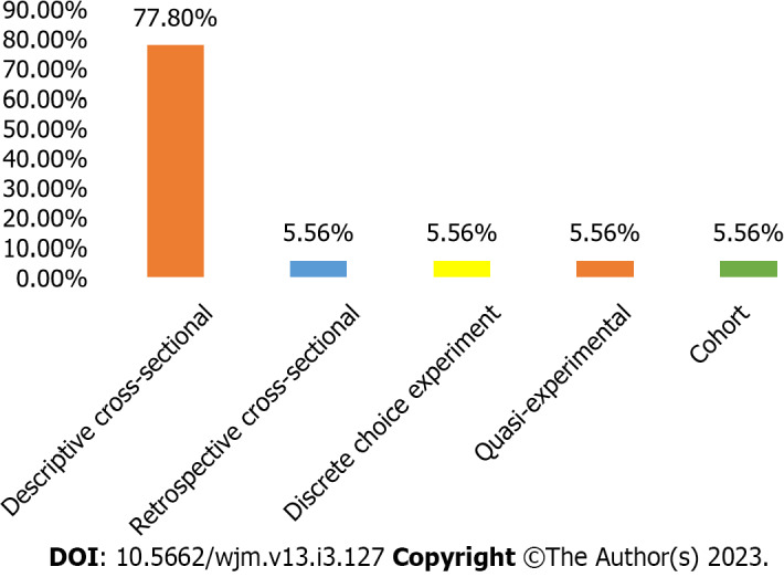 Acceptability and strategies for enhancing uptake of human immunodeficiency virus self-testing in Nigeria.