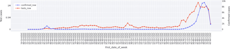 Leveraging twitter data to understand nurses' emotion dynamics during the COVID-19 pandemic.