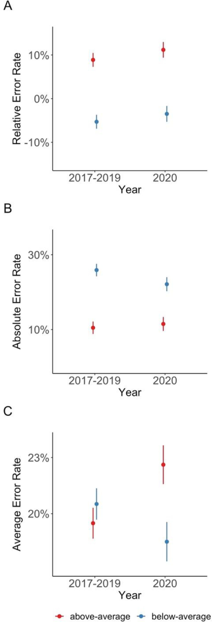 Performance increases in mathematics during COVID-19 pandemic distance learning in Austria: Evidence from an intelligent tutoring system for mathematics