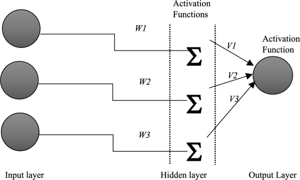 Debunking multi-lingual social media posts using deep learning.