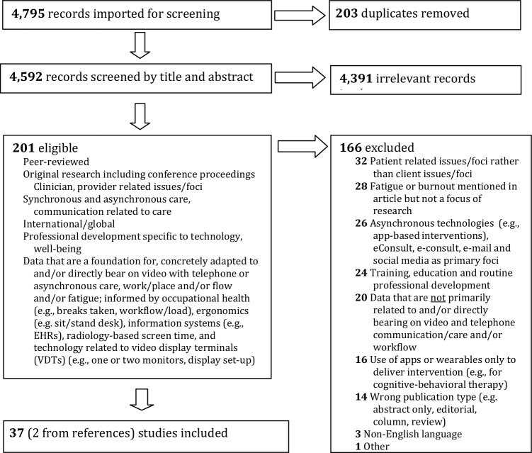 Best Practices for Technology in Clinical Social Work and Mental Health Professions to Promote Well-being and Prevent Fatigue.