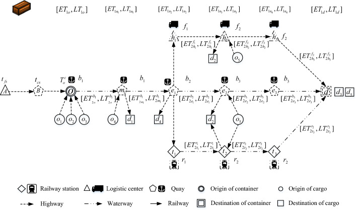 Optimization of multistage timeliness transit consolidation problem using adaptive-weighted genetic algorithm.