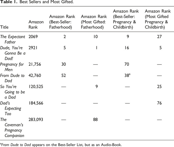 "Husbands Are Pregnant, Too": Caring Masculinities in Pregnancy Books for Men.