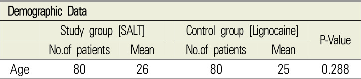 Efficacy of intraosseous saline injection for pain management during surgical removal of impacted mandibular third molars: a randomized double-blinded clinical trial.