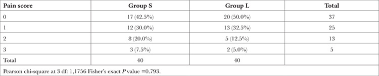 Evaluation of Peripheral Versus Central Route of Ondansetron as Pretreatment to Prevent Pain on the Injection of Propofol: A Randomized Controlled Study.