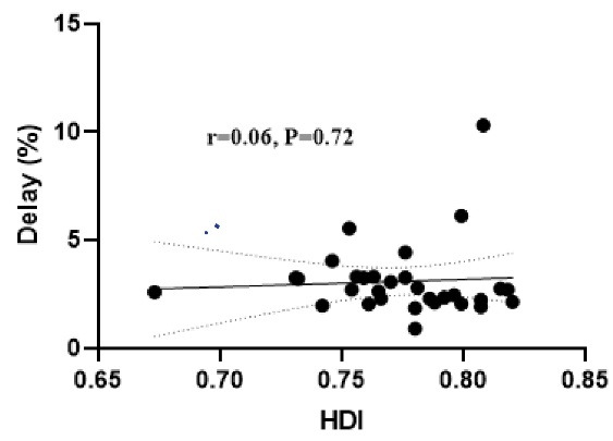 Epidemiologic Aspects of Animal Bite, Rabies, and Predictors of Delay in Post-exposure Prophylaxis: A National Registry-based Study in Iran.