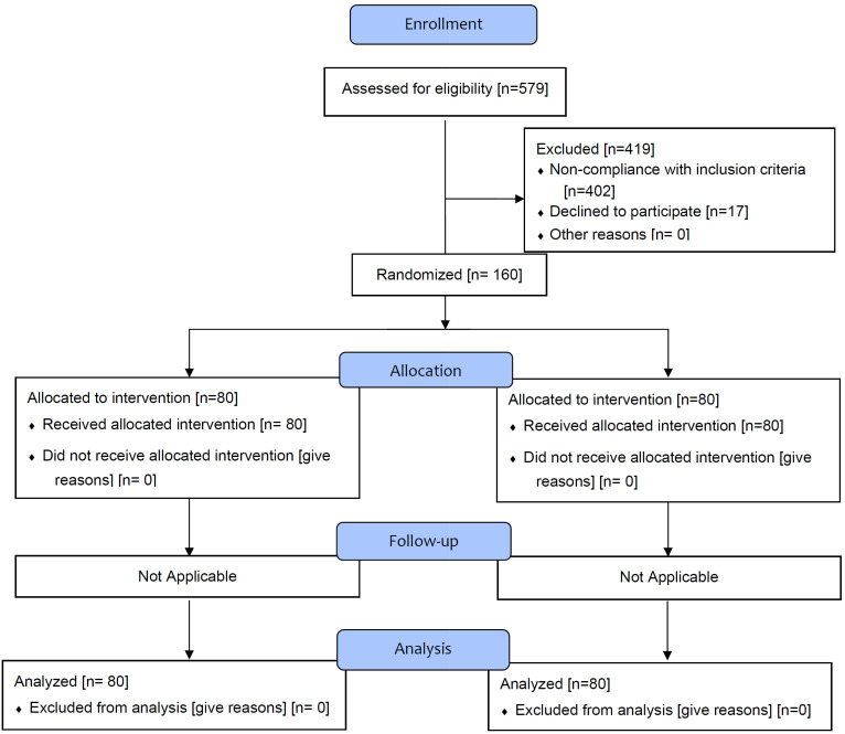 Efficacy of intraosseous saline injection for pain management during surgical removal of impacted mandibular third molars: a randomized double-blinded clinical trial.