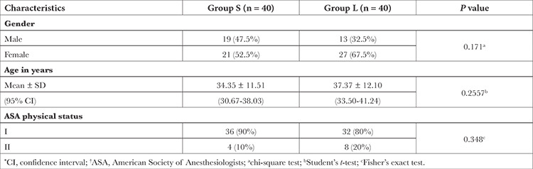 Evaluation of Peripheral Versus Central Route of Ondansetron as Pretreatment to Prevent Pain on the Injection of Propofol: A Randomized Controlled Study.