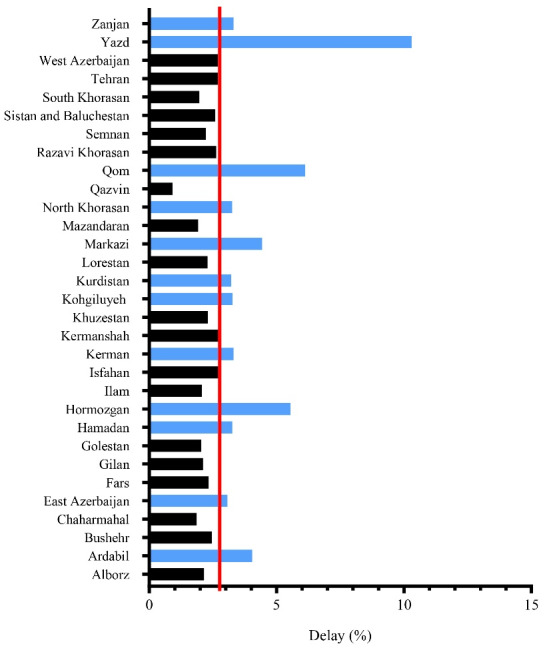 Epidemiologic Aspects of Animal Bite, Rabies, and Predictors of Delay in Post-exposure Prophylaxis: A National Registry-based Study in Iran.