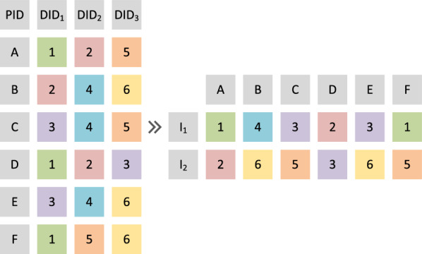 Patient assignment optimization in cloud healthcare systems: a distributed genetic algorithm.