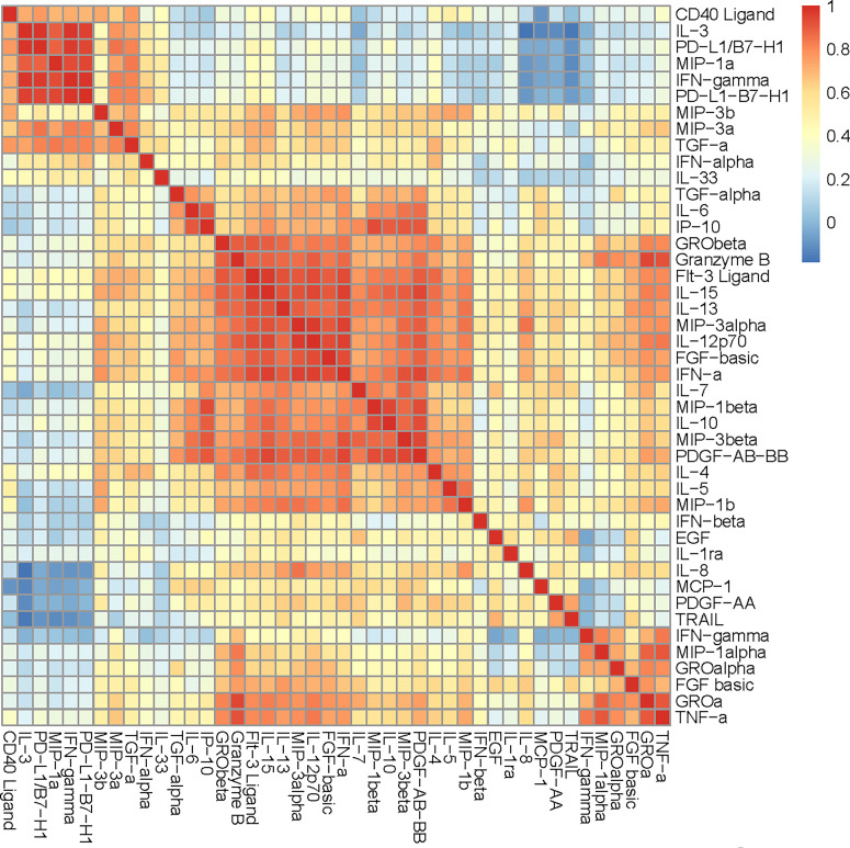 A Nasal Inflammatory Cytokine Signature Is Associated with Early Graft-versus-Host Disease of the Lung after Allogeneic Hematopoietic Cell Transplantation: Proof of Concept.