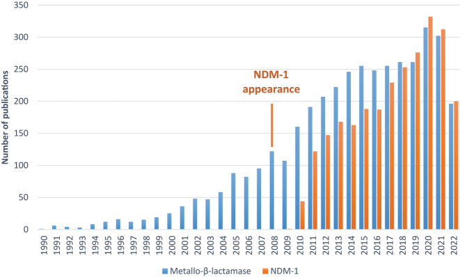 Discovering NDM-1 inhibitors using molecular substructure embeddings representations.