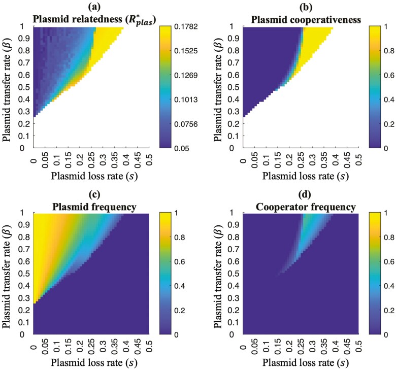 Is cooperation favored by horizontal gene transfer?