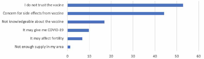 Knowledge and identity antecedents of COVID-19 vaccine status: a study of South Carolina residents.