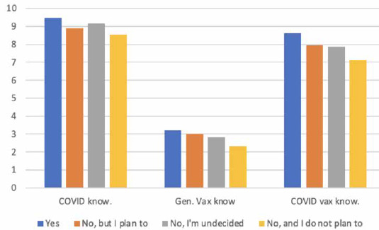 Knowledge and identity antecedents of COVID-19 vaccine status: a study of South Carolina residents.