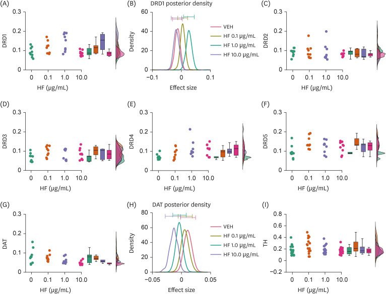 Dopamine and serotonin alterations by <i>Hizikia fusiformis</i> extracts under <i>in vitro</i> cortical primary neuronal cell cultures.