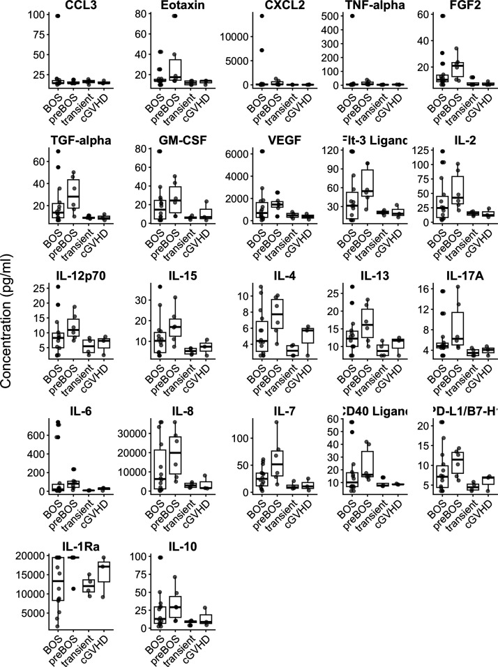 A Nasal Inflammatory Cytokine Signature Is Associated with Early Graft-versus-Host Disease of the Lung after Allogeneic Hematopoietic Cell Transplantation: Proof of Concept.