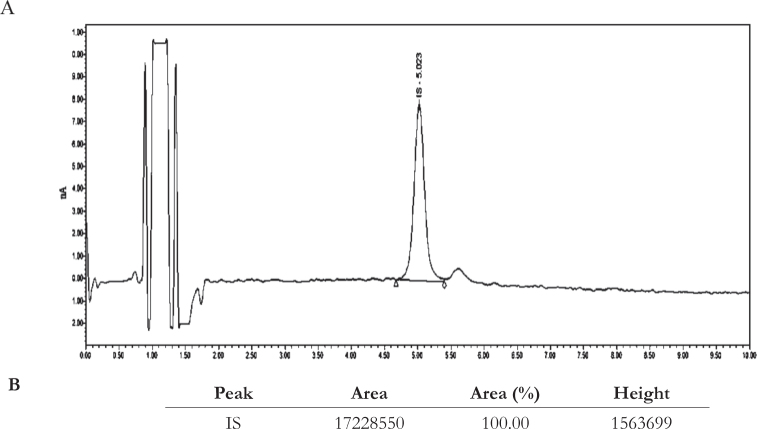 Is alumina suitable for solid phase extraction of catecholamines from brain tissue?