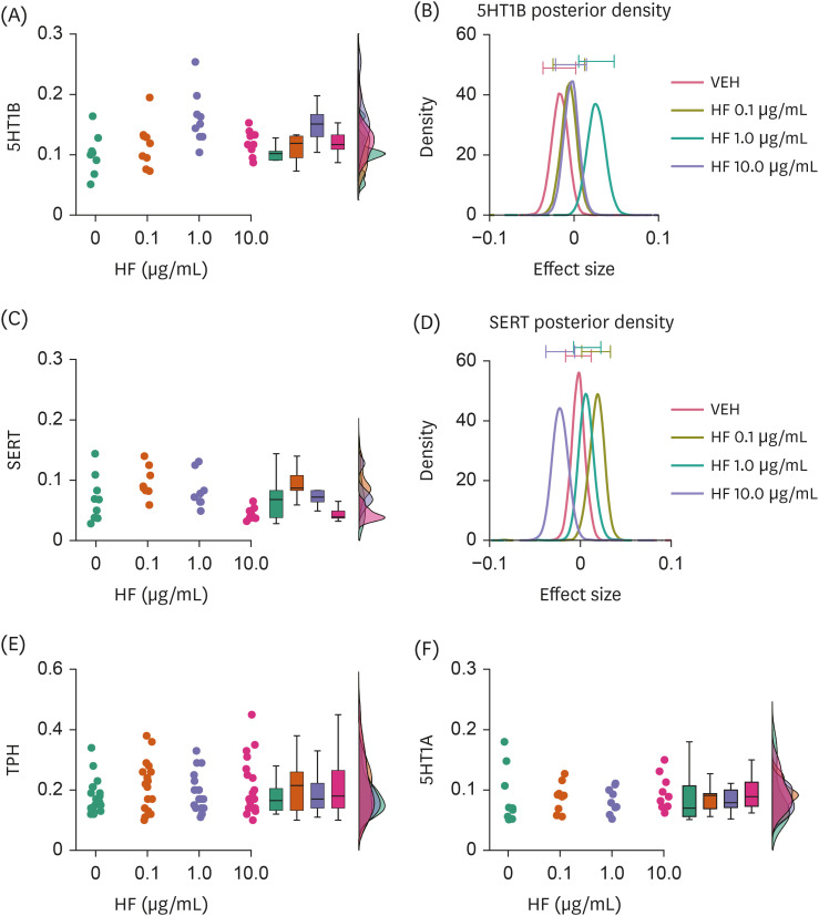 Dopamine and serotonin alterations by <i>Hizikia fusiformis</i> extracts under <i>in vitro</i> cortical primary neuronal cell cultures.