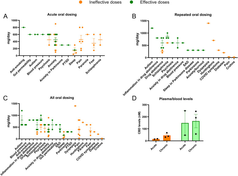 The therapeutic potential of purified cannabidiol.