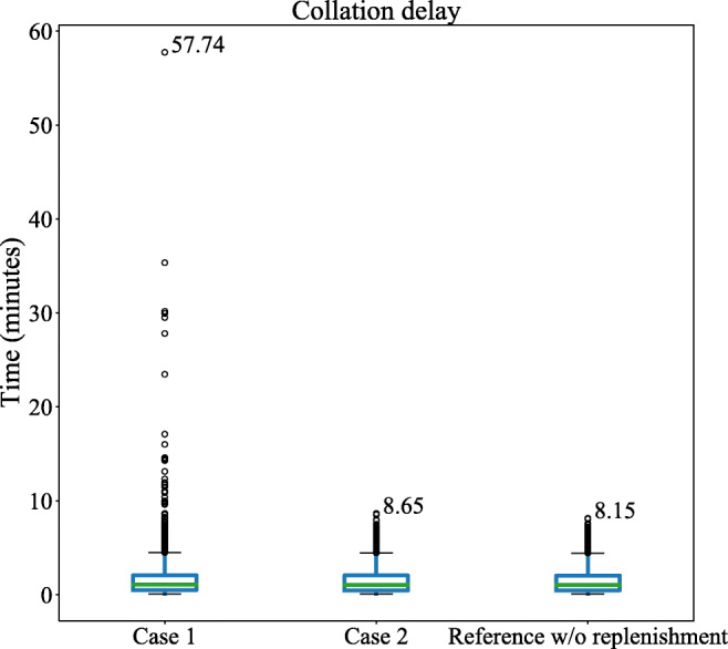 Priority-based replenishment policy for robotic dispensing in central fill pharmacy systems: a simulation-based study.