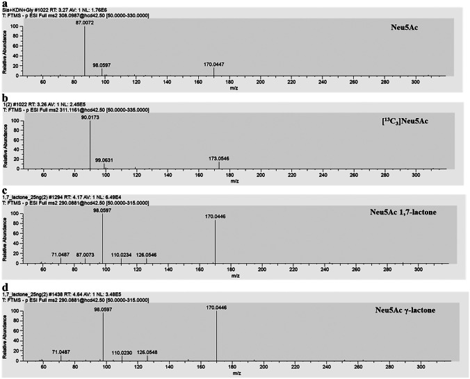 Analysis of the intramolecular 1,7-lactone of N-acetylneuraminic acid using HPLC-MS: relationship between detection and stability.