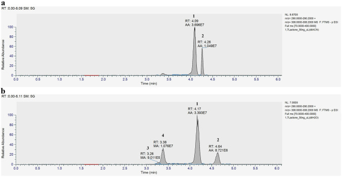 Analysis of the intramolecular 1,7-lactone of N-acetylneuraminic acid using HPLC-MS: relationship between detection and stability.