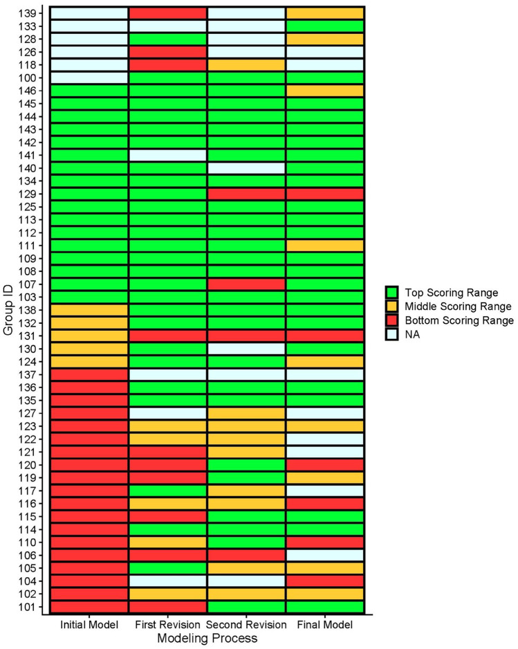 Thinking in Terms of Change over Time: Opportunities and Challenges of Using System Dynamics Models.