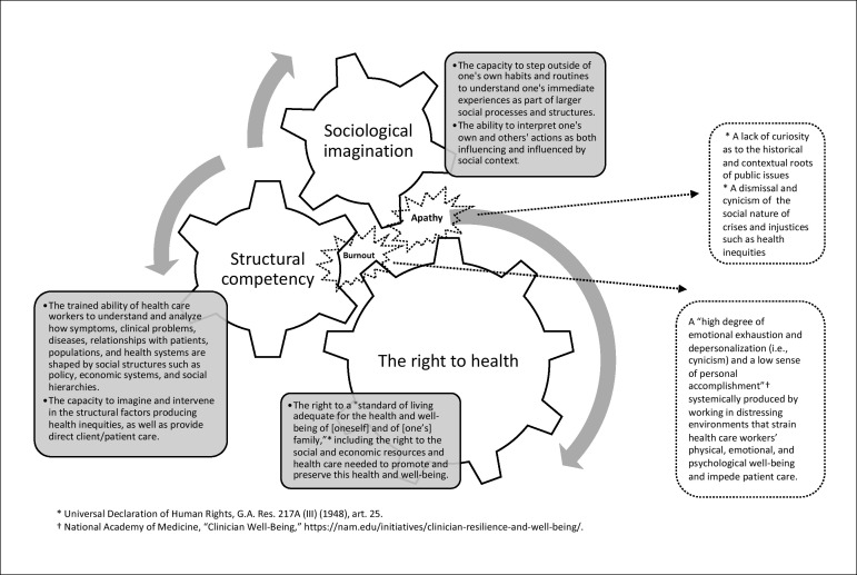 From Apathy to Structural Competency and the Right to Health: An Institutional Ethnography of a Maternal and Child Wellness Center.